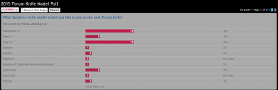 Jan 10 12.30 PM KnifePoll.png