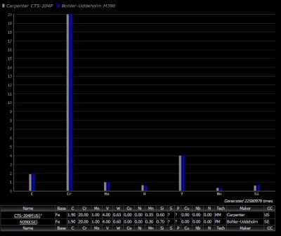 M390 vs 204P.JPG