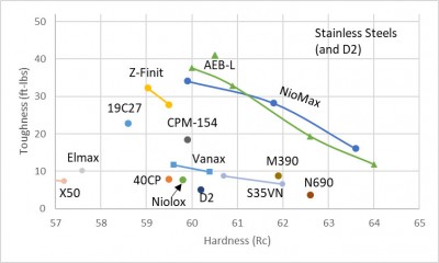 stainless-steel-toughness.jpg