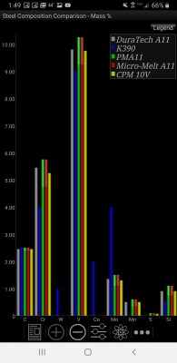 Screenshot_20200327-134957_Knife Steel Compositions.jpg