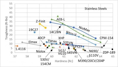 stainless-toughness-4-29-2020.jpg