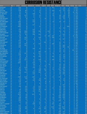 Corrosion Resistance.jpg