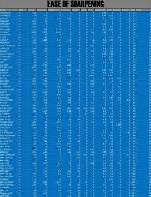 Ease of Sharpening.jpg