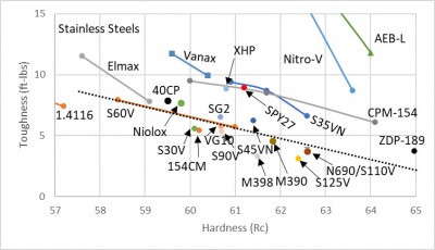 M398-toughness-chart.jpg