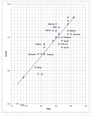 Closed2Egde Ratios.png