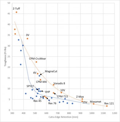 toughness-edge-retention-5-9-2021 curve 4.jpg