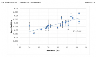 Hardness Edge Stability.png