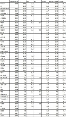 Calculated corrosion rankings.jpg