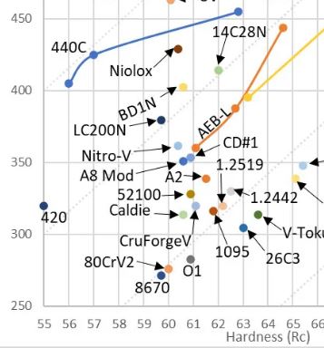 hardness edgeret.JPG