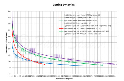 Compare  150 V1.0 SPYDERCO MULE - CPM MagnaMax - 30° CDx.jpg