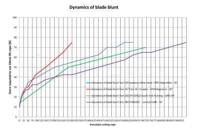 Compare  150 V1.0 SPYDERCO MULE - CPM MagnaMax - 30° DBB.jpg